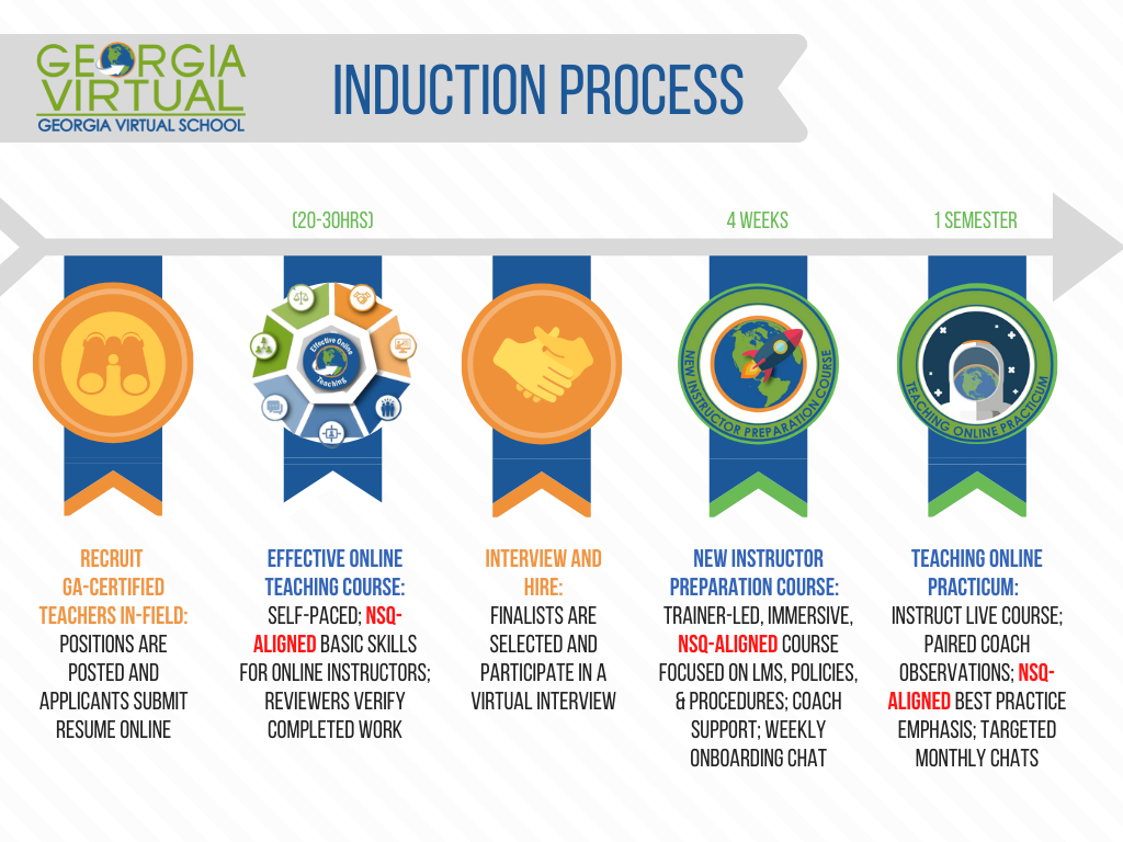 The GAVS teacher induction process. Text is below graphic.